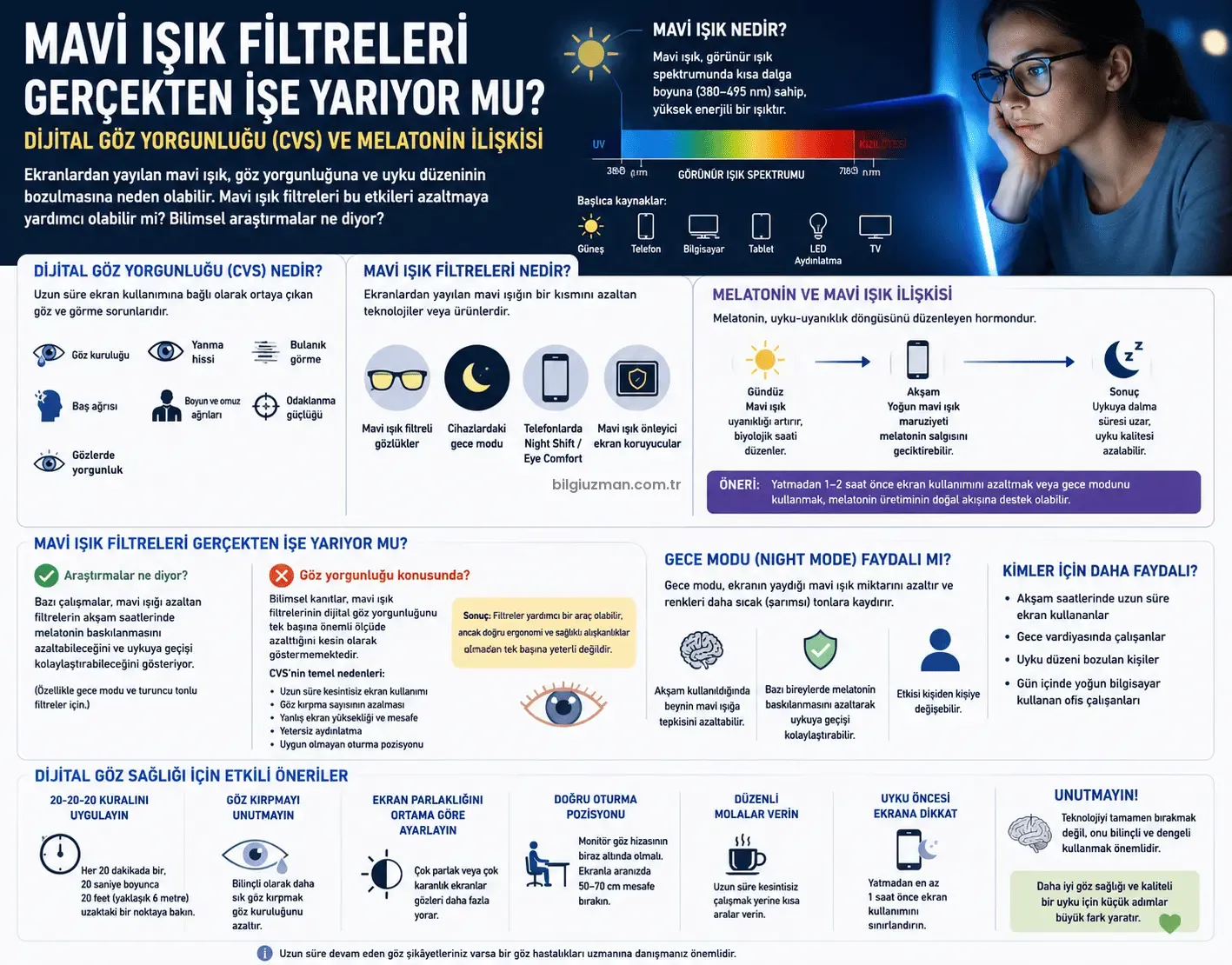 Mavi Işık Filtreleri Gerçekten İşe Yarıyor mu? Göz Yorgunluğu Nedir?