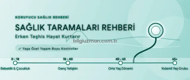 Bebeklikten Yaşlılığa Sağlık Kontrolü Kalıbı: Ne Zaman Doktora Gitmeli?