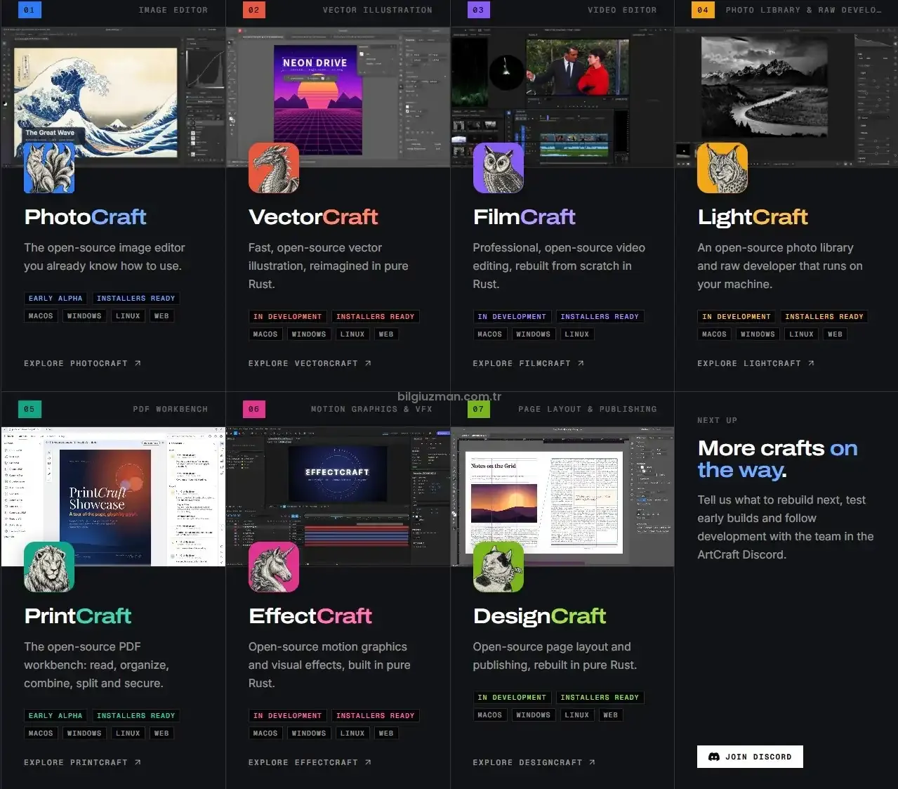 Adobe araçlarına karşı geliştirilen açık kaynaklı alternatif yazılımlar